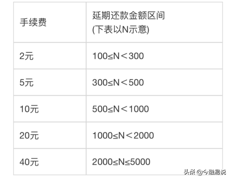 花呗提前还款怎么还涨额度,花呗分期别提前还的原因分析,花呗提前还款怎么还