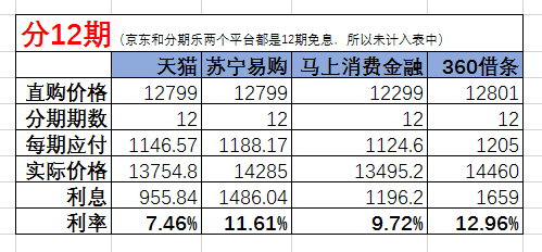 手机分期付款商城哪个好,分期购物平台大盘点,手机分期付款商城