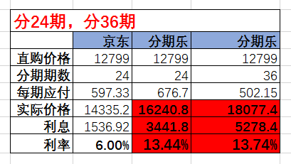 手机分期付款商城哪个好,分期购物平台大盘点,手机分期付款商城