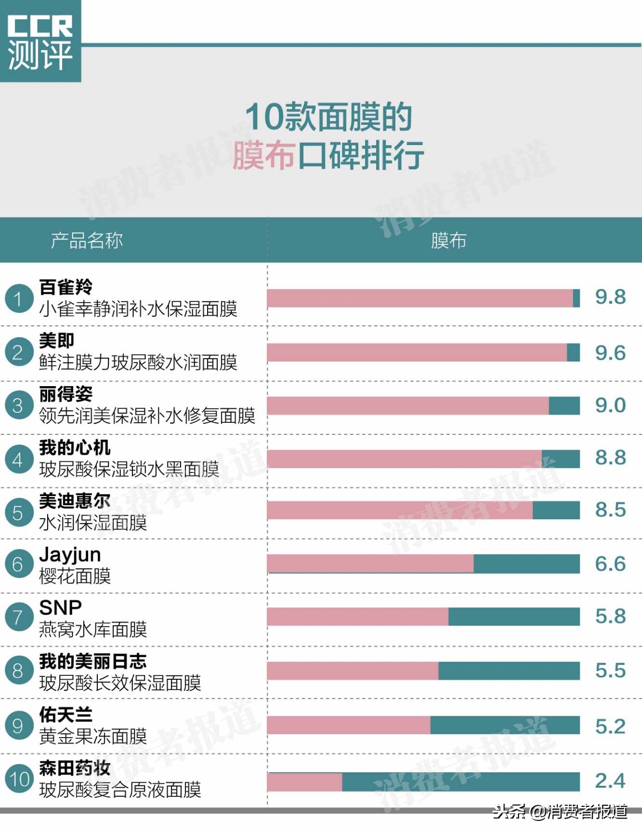 微商中什么面膜最好用,微商面膜品牌推荐大全,微商中什么面膜最好