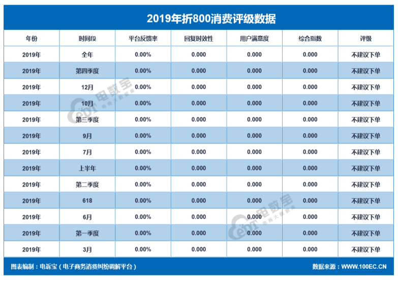 折800活动效果怎么样,折800四大优势盘点,折800活动