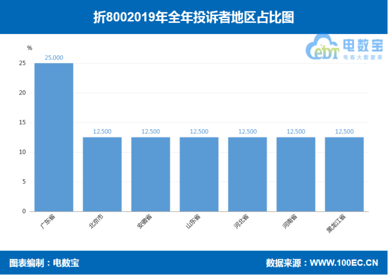 折800活动效果怎么样,折800四大优势盘点,折800活动