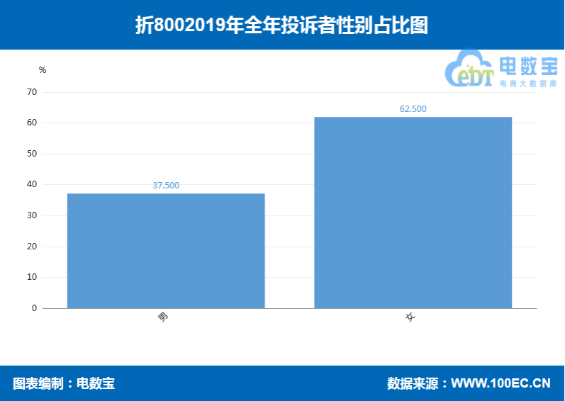 折800活动效果怎么样,折800四大优势盘点,折800活动