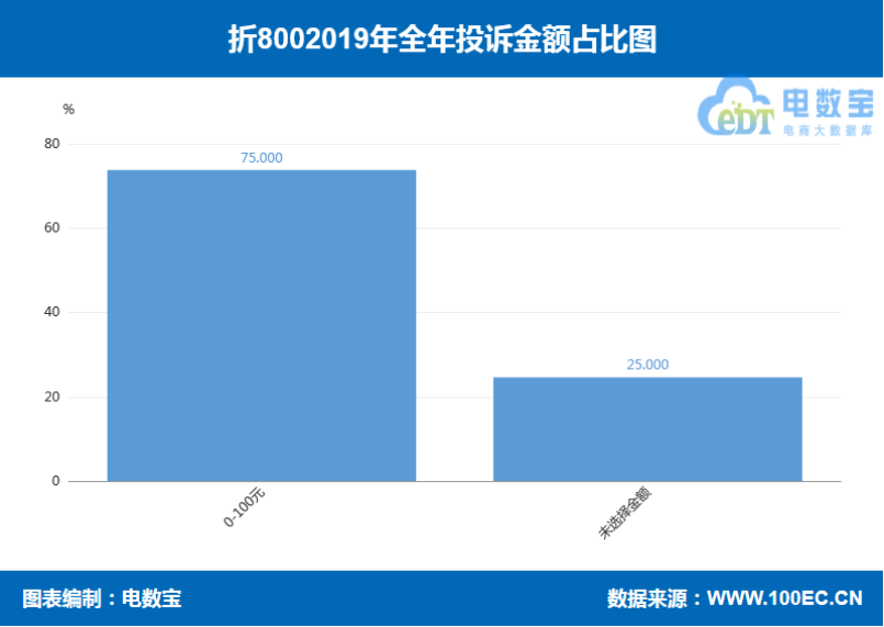 折800活动效果怎么样,折800四大优势盘点,折800活动