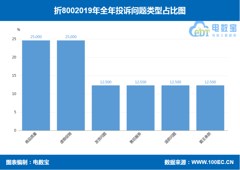 折800活动效果怎么样,折800四大优势盘点,折800活动