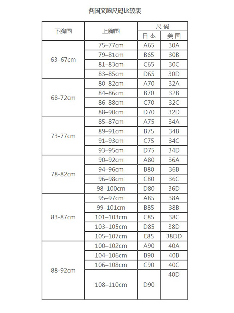 高中生内衣怎么选择合适的尺码,每个阶段女生内衣尺码穿多大,内衣怎么选择合适的尺码