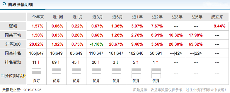 万份收益和七日年化收益率哪个重要,初学者玩基金应该注意什么,万份收益和七日年化收益率