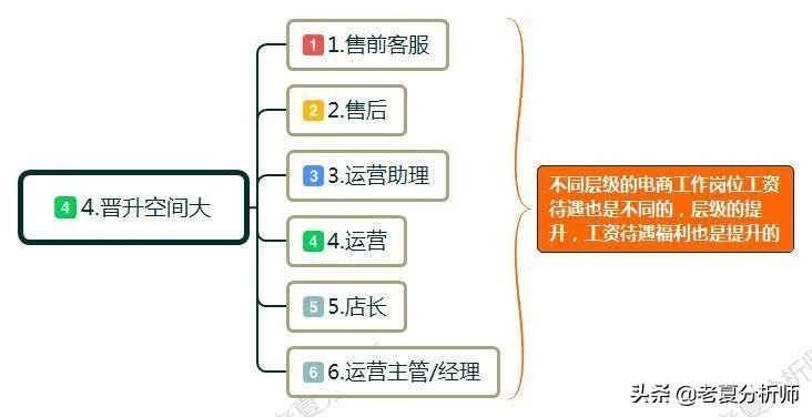 电子商务具体是干什么的,女生学电子商务就业前景述说,电子商务是干什么的