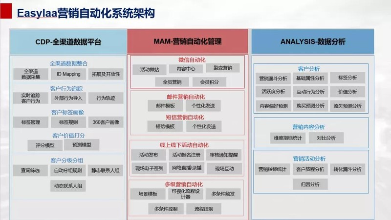 微信营销的前景分析,2021年微信的市场定位,微信营销的前景