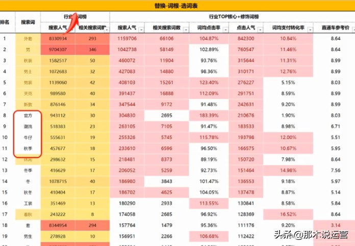 淘宝seo推广秘籍,淘宝小类目搜索词汇总,淘宝seo秘籍