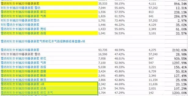 阿里标题关键词怎么写,电商的关键词汇总,关键词怎么写