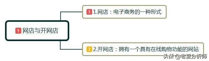 如何在淘宝网上免费开网店步骤,教小白淘宝开店操作流程,如何在淘宝网上开网店