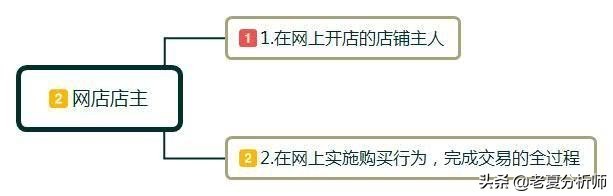 如何在淘宝网上免费开网店步骤,教小白淘宝开店操作流程,如何在淘宝网上开网店