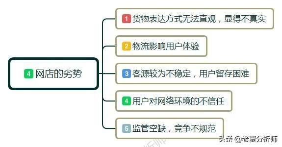 如何在淘宝网上免费开网店步骤,教小白淘宝开店操作流程,如何在淘宝网上开网店