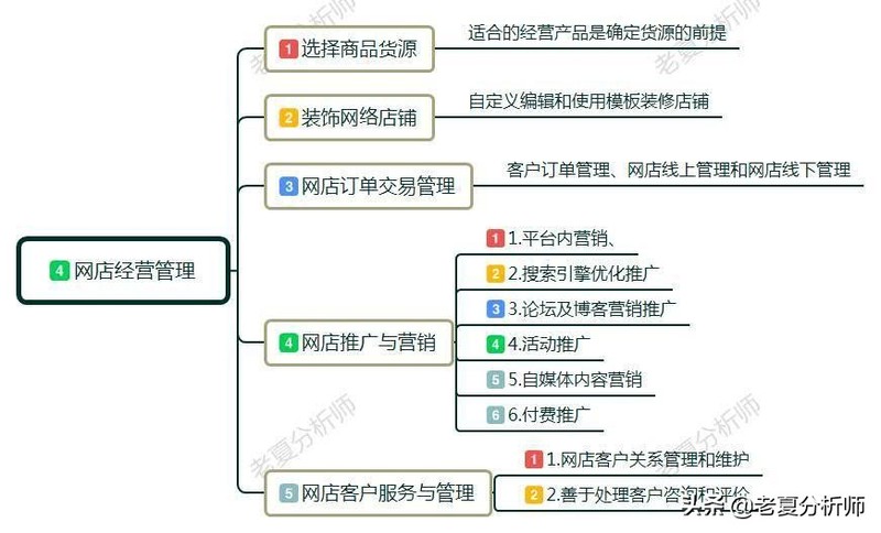 如何在淘宝网上免费开网店步骤,教小白淘宝开店操作流程,如何在淘宝网上开网店