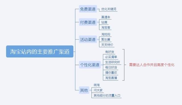 新网店怎么做产品推广,网店怎么免费推广宣传,新网店怎么做推广