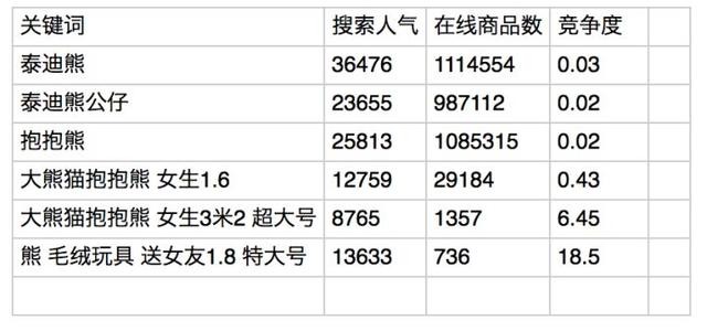 新网店怎么做产品推广,网店怎么免费推广宣传,新网店怎么做推广