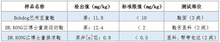 巴比豆童鞋怎么样,巴布豆属于什么档次,巴比豆