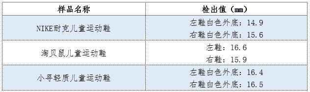 巴比豆童鞋怎么样,巴布豆属于什么档次,巴比豆