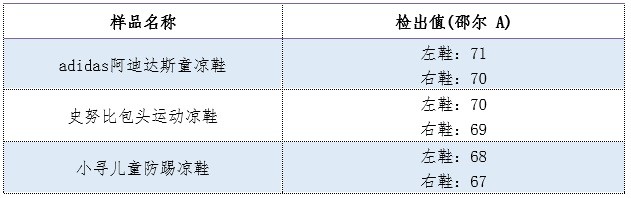 巴比豆童鞋怎么样,巴布豆属于什么档次,巴比豆