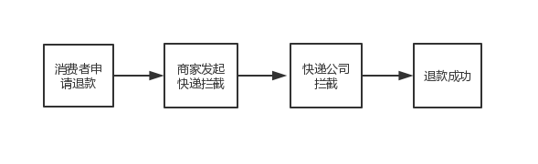 拼多多里怎么操作退款,拼多多处理退款法宝,拼多多里怎么退款