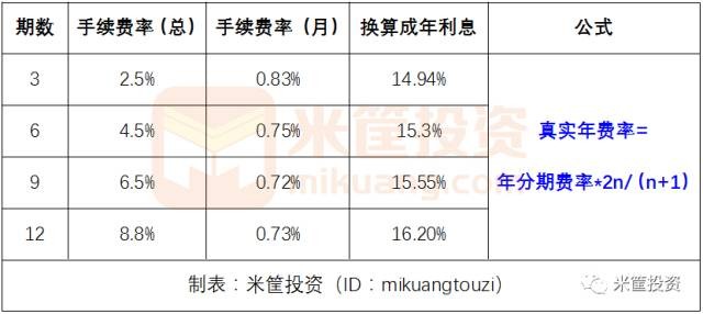 商家花呗手续费要多少,支付宝花呗收款使用攻略,花呗手续费