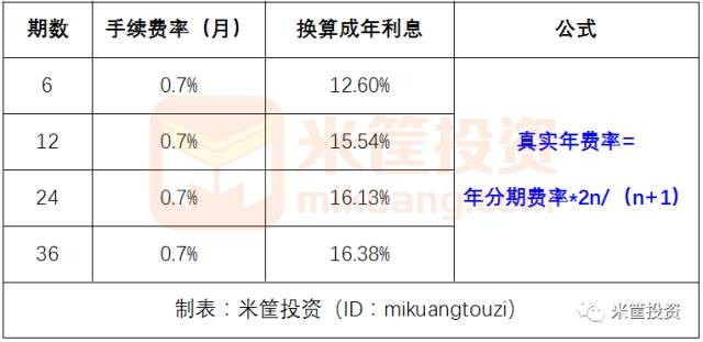 商家花呗手续费要多少,支付宝花呗收款使用攻略,花呗手续费