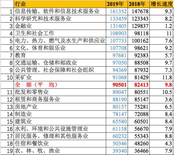 年轻人干什么行业最赚钱,2021年最赚钱的行业出炉,干什么行业最赚钱