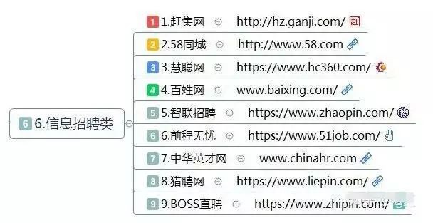 关于网上怎么快速赚钱,10大类网赚方法渠道,网上怎么赚钱啊