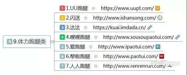 关于网上怎么快速赚钱,10大类网赚方法渠道,网上怎么赚钱啊