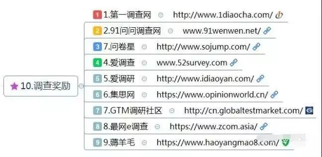 关于网上怎么快速赚钱,10大类网赚方法渠道,网上怎么赚钱啊