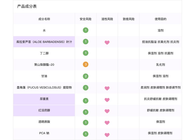 如新产品抗衰老效果怎么样,使用如新产品四个月的变化,如新产品怎么样