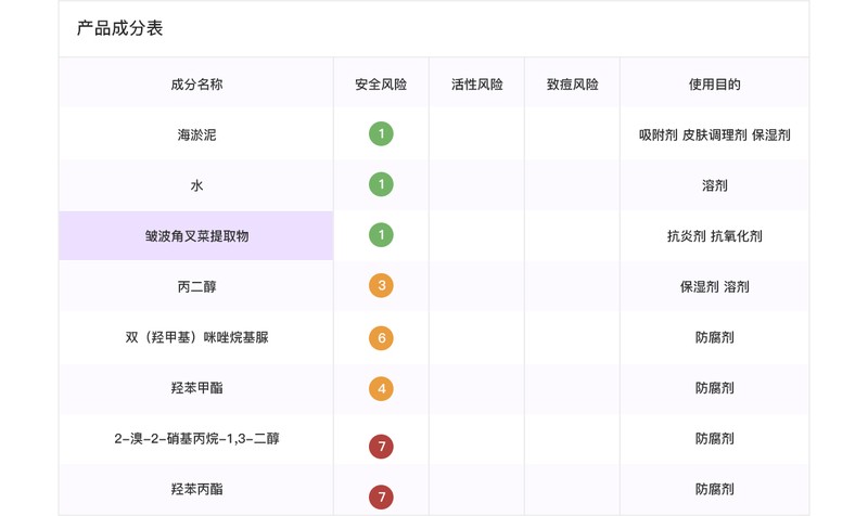 如新产品抗衰老效果怎么样,使用如新产品四个月的变化,如新产品怎么样