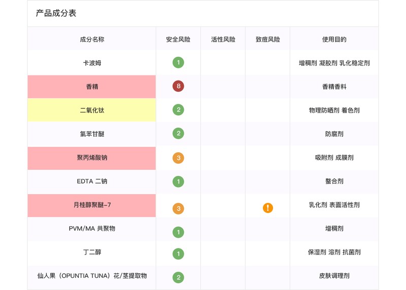 如新产品抗衰老效果怎么样,使用如新产品四个月的变化,如新产品怎么样