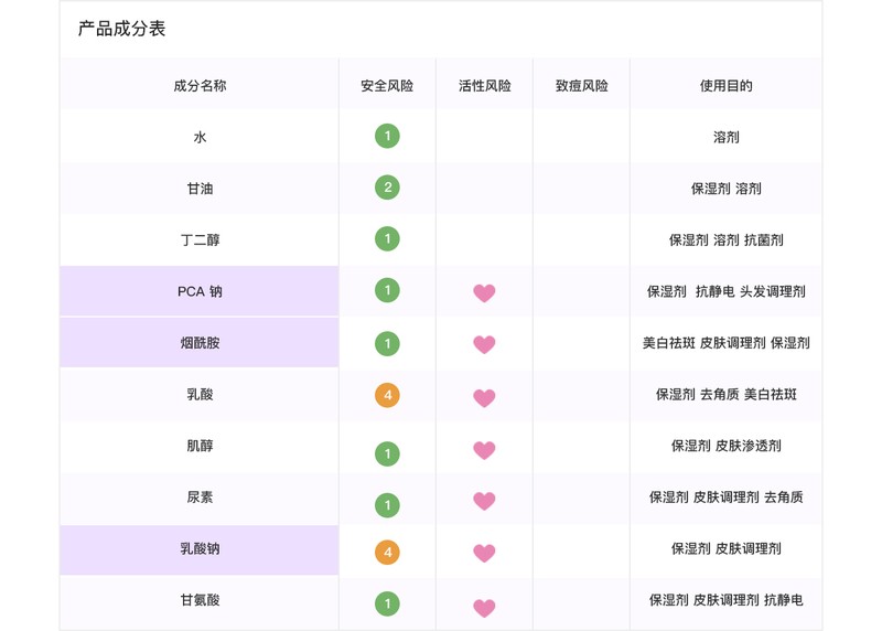 如新产品抗衰老效果怎么样,使用如新产品四个月的变化,如新产品怎么样