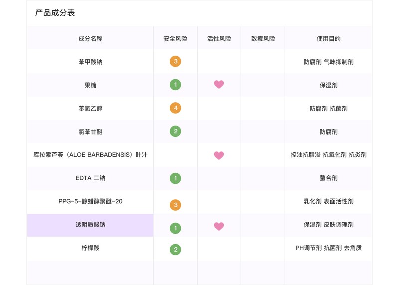 如新产品抗衰老效果怎么样,使用如新产品四个月的变化,如新产品怎么样