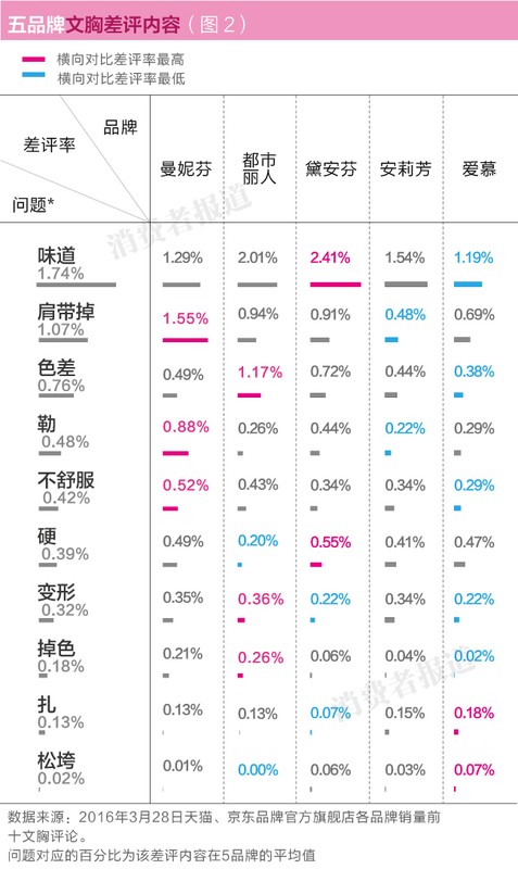 舒适调整型聚拢内衣哪个牌子好穿,5个文胸品牌消费者口碑排行榜,调整型内衣哪个牌子好