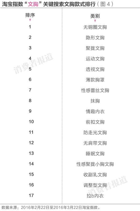 舒适调整型聚拢内衣哪个牌子好穿,5个文胸品牌消费者口碑排行榜,调整型内衣哪个牌子好