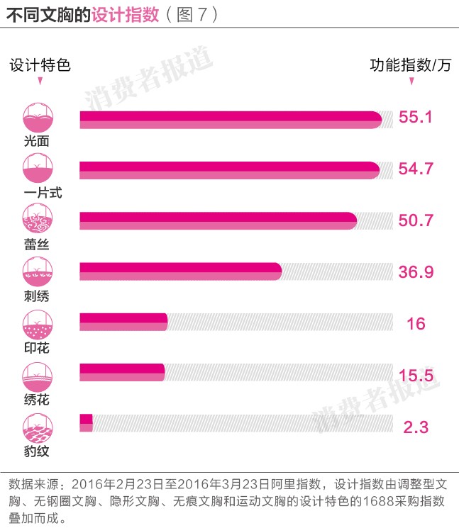 舒适调整型聚拢内衣哪个牌子好穿,5个文胸品牌消费者口碑排行榜,调整型内衣哪个牌子好