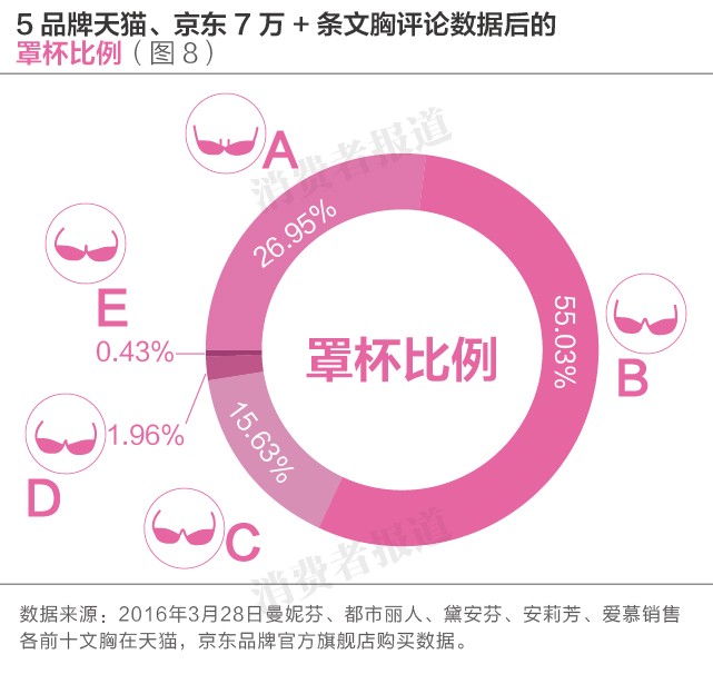 舒适调整型聚拢内衣哪个牌子好穿,5个文胸品牌消费者口碑排行榜,调整型内衣哪个牌子好