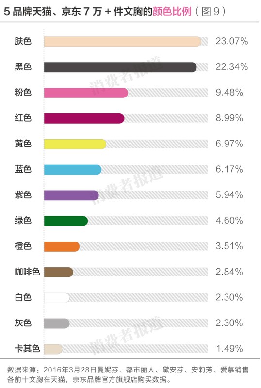 舒适调整型聚拢内衣哪个牌子好穿,5个文胸品牌消费者口碑排行榜,调整型内衣哪个牌子好