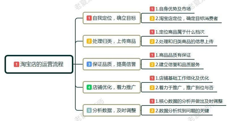 怎样在淘宝上免费开网店流程,别人不愿分享的淘宝开店流程,怎样在淘宝上开网店