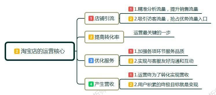 怎样在淘宝上免费开网店流程,别人不愿分享的淘宝开店流程,怎样在淘宝上开网店