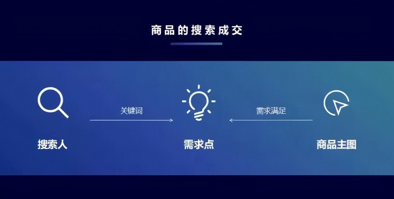 淘宝图片美工教程,淘宝主图学会这9个核心关键,淘宝图片