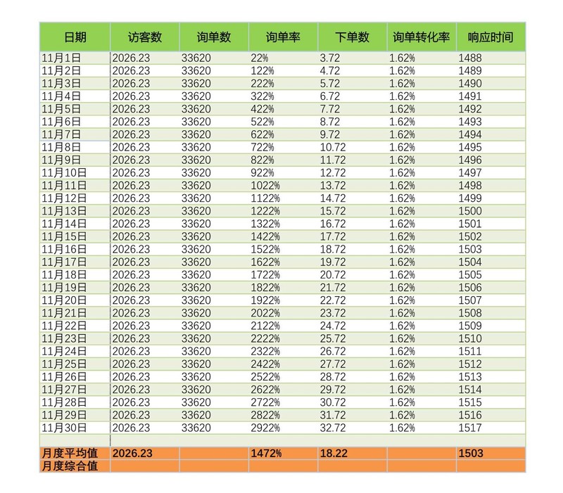 店铺统计报表怎么做,新店铺统计功能指南,店铺统计