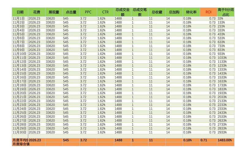 店铺统计报表怎么做,新店铺统计功能指南,店铺统计