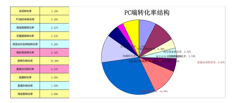 店铺统计报表怎么做,新店铺统计功能指南,店铺统计