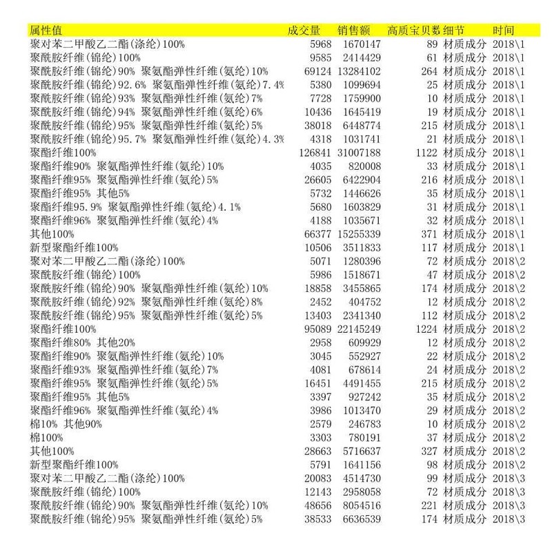 店铺统计报表怎么做,新店铺统计功能指南,店铺统计