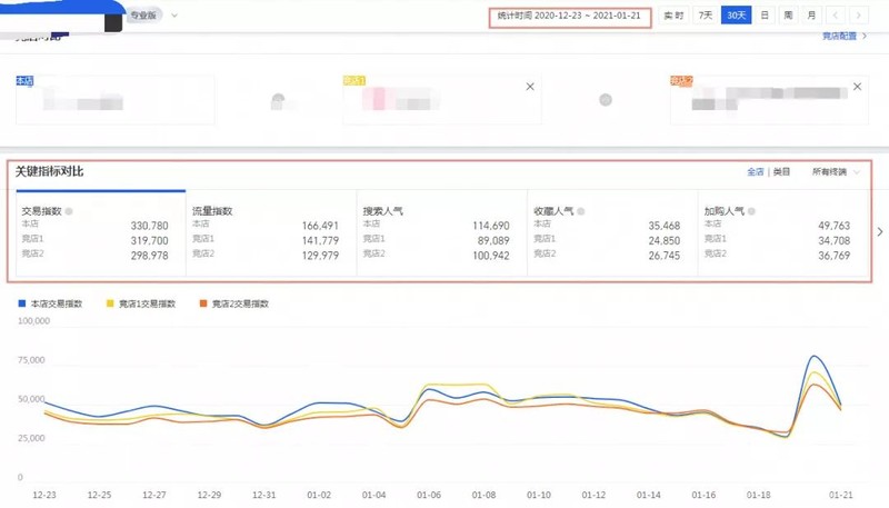 淘宝维护主要干什么,6个小技巧维护淘宝好老客户,淘宝维护