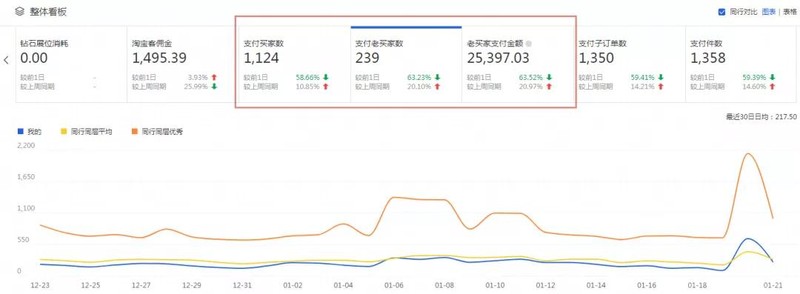 淘宝维护主要干什么,6个小技巧维护淘宝好老客户,淘宝维护